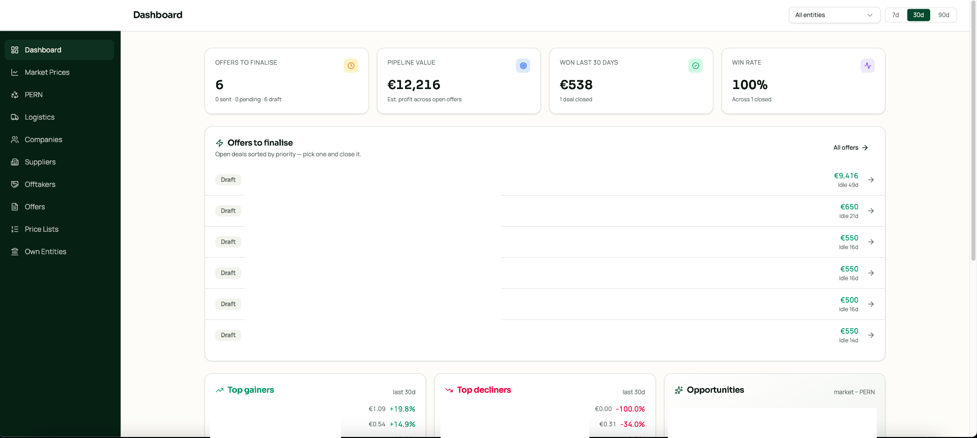 Commodity Trading Portal — Dashboard